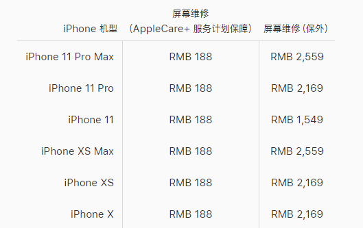 金水区苹果x换屏价格分享iPhone X碎屏维修和换屏哪个比较划算